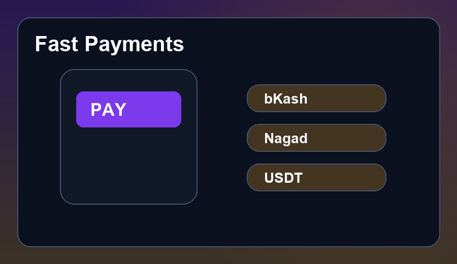 Bitcoin Betting BD Fast Payments