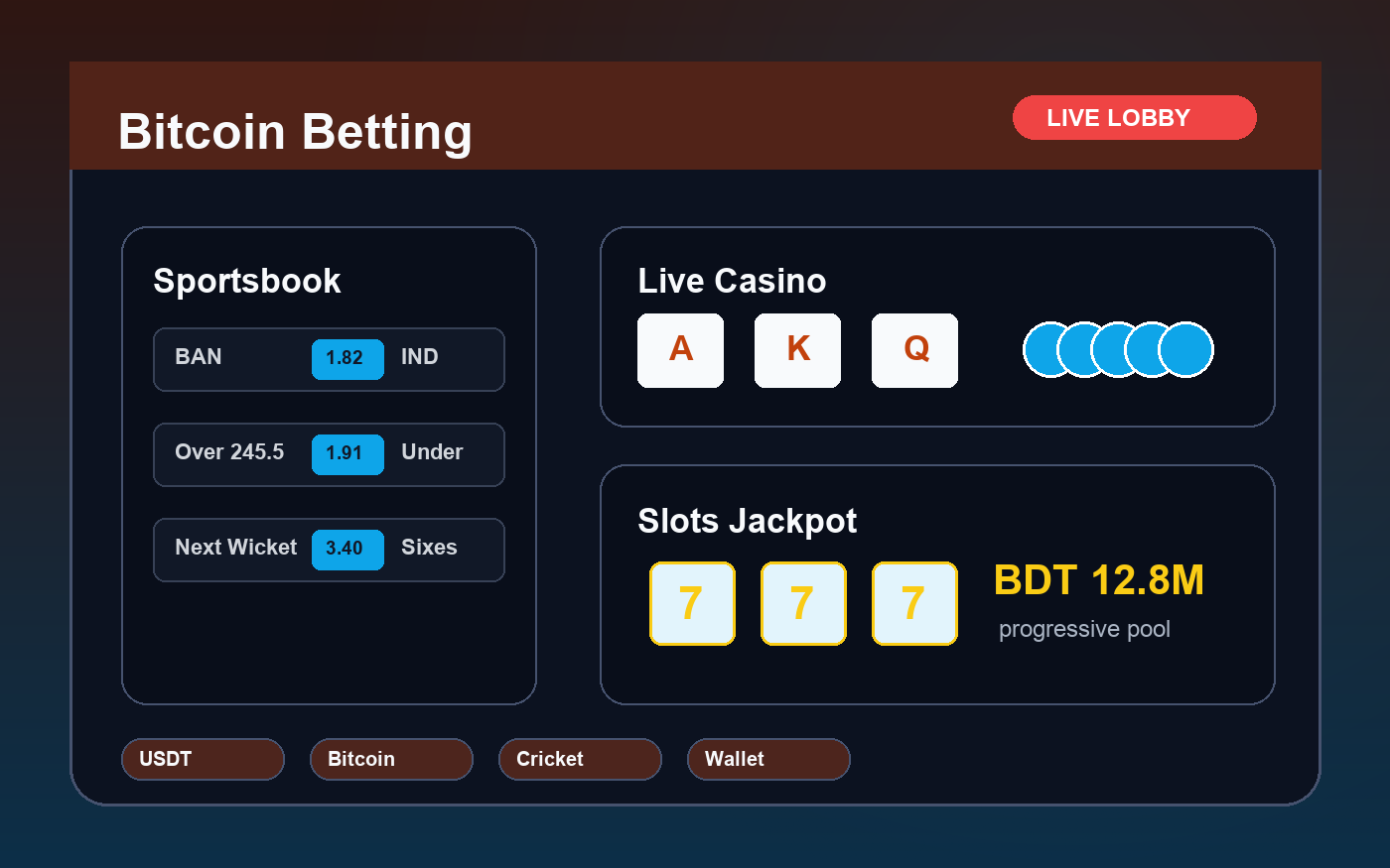 Bitcoin Betting BD casino sportsbook and payment lobby